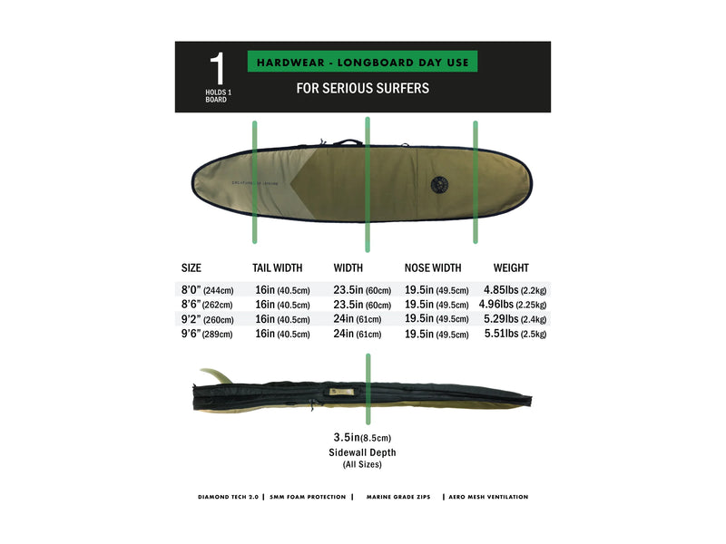 Hardwear Longboard Day Use 9'2" - (Military Black) - by Creatures